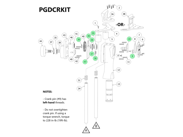 PGDCRKIT Diagram